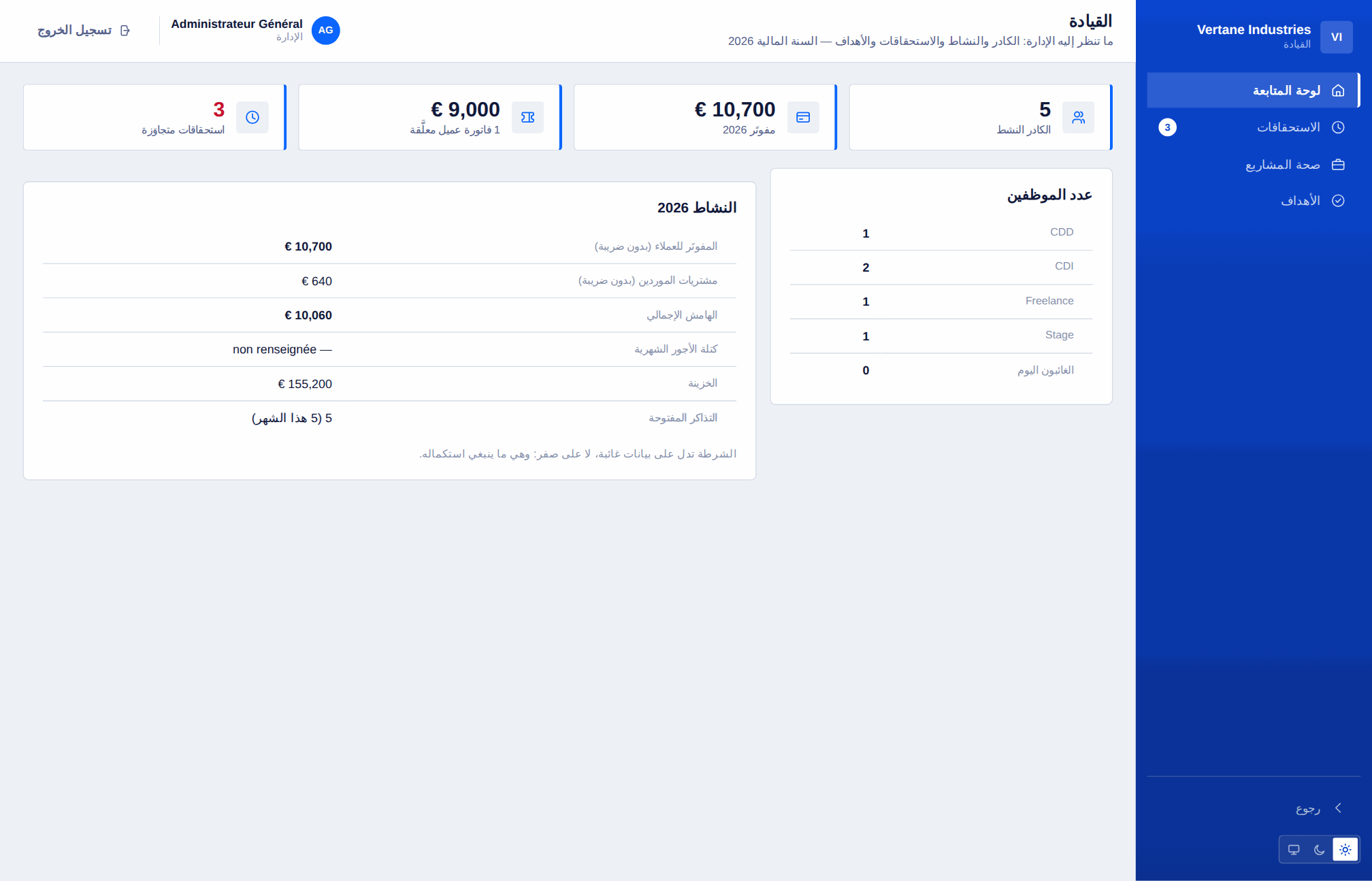 لوحة قيادة الإدارة