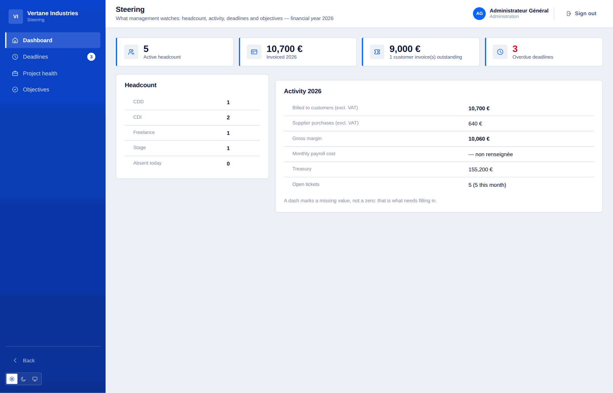Management dashboard