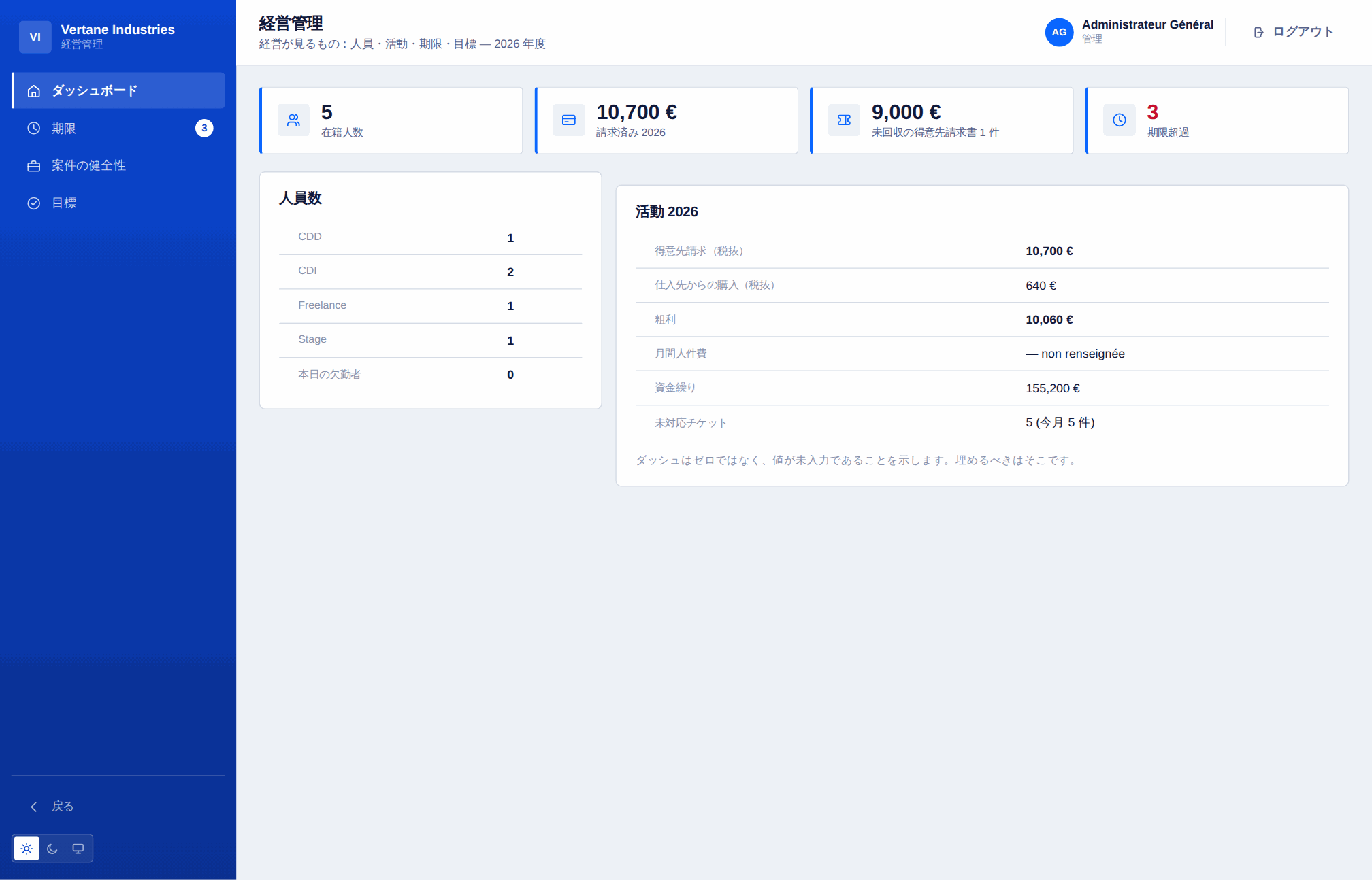 経営ダッシュボード