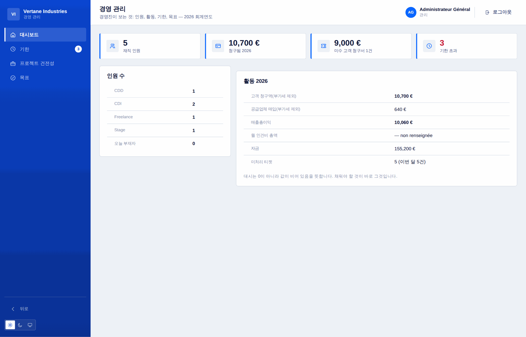 경영 대시보드