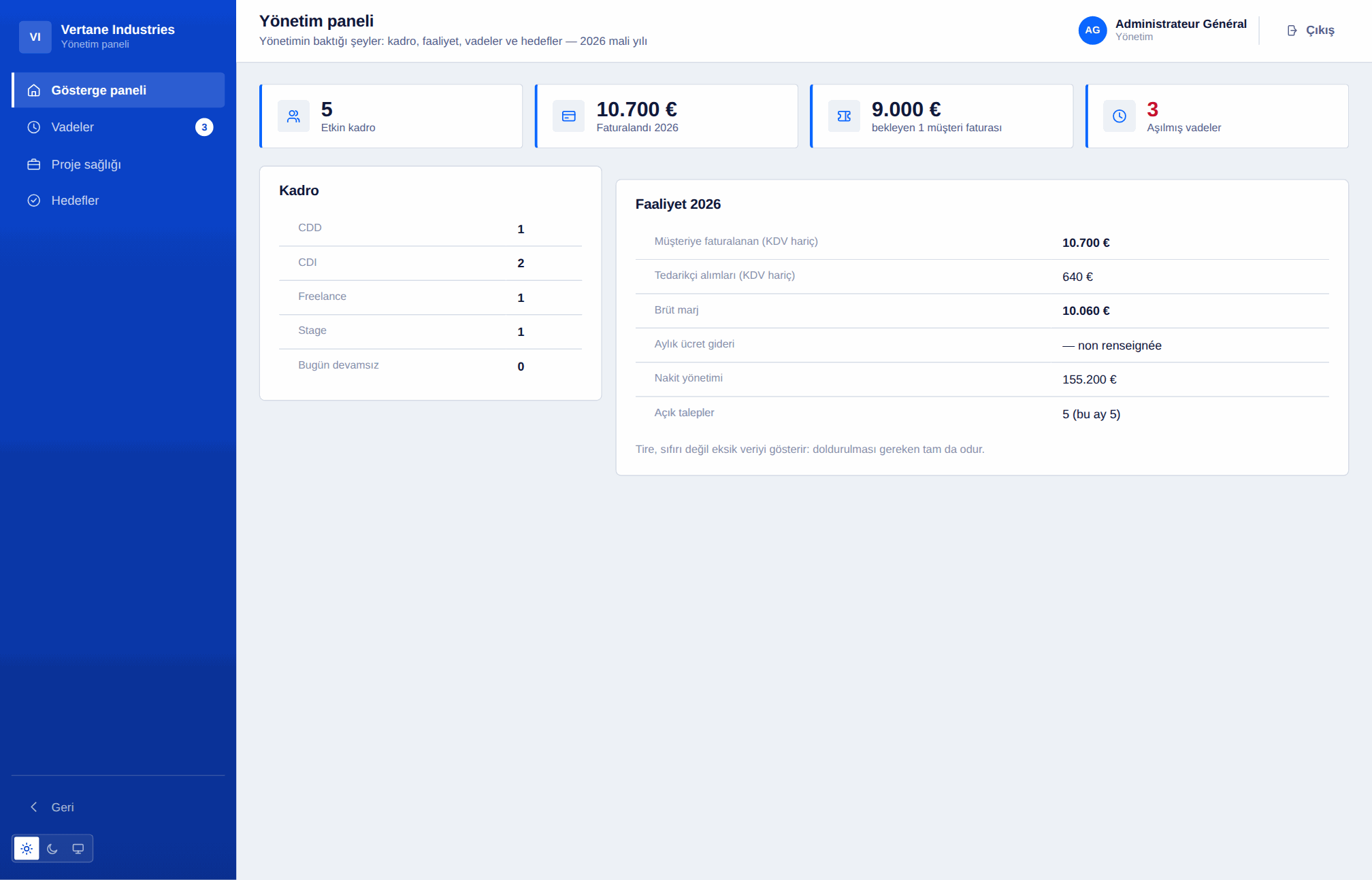 Yönetim panosu