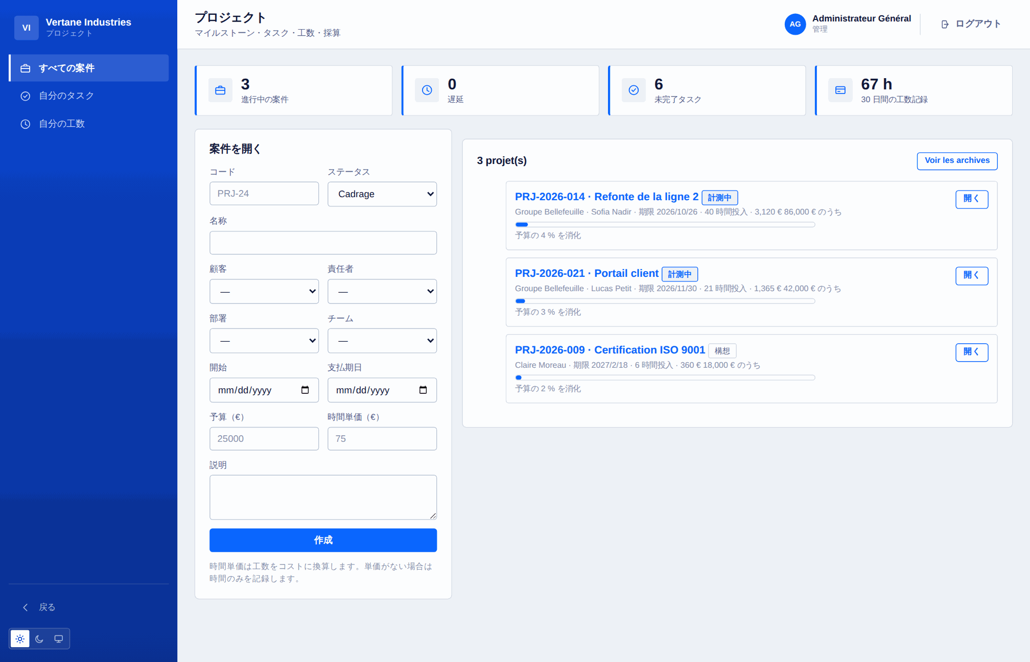プロジェクト、マイルストーン、採算